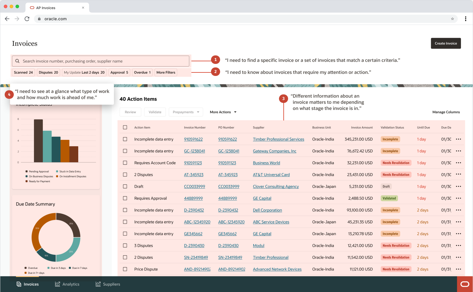 Redesigned accounts payable landing page with prioritized invoice view