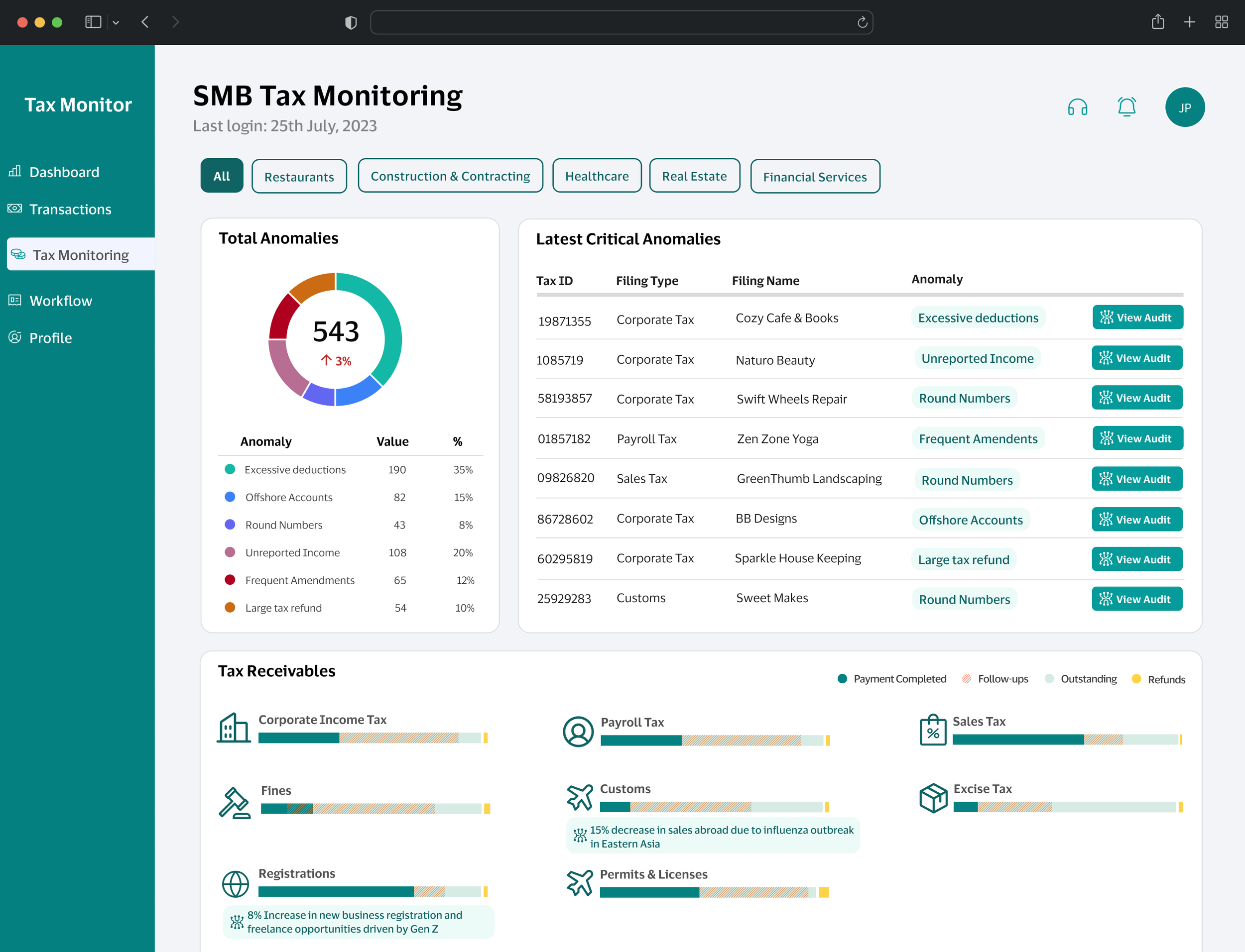 Concept dashboard for GenAI-powered tax monitoring and fraud detection, showing flagged anomalies across corporate filings