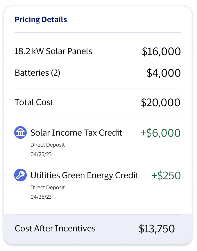 Pricing details for an 18.2 kW solar install: $20,000 total, $13,750 after a solar income tax credit and a utilities green energy credit