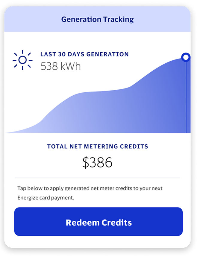 Generation tracking screen showing 538 kWh over 30 days and $386 in net metering credits, with a Redeem Credits button
