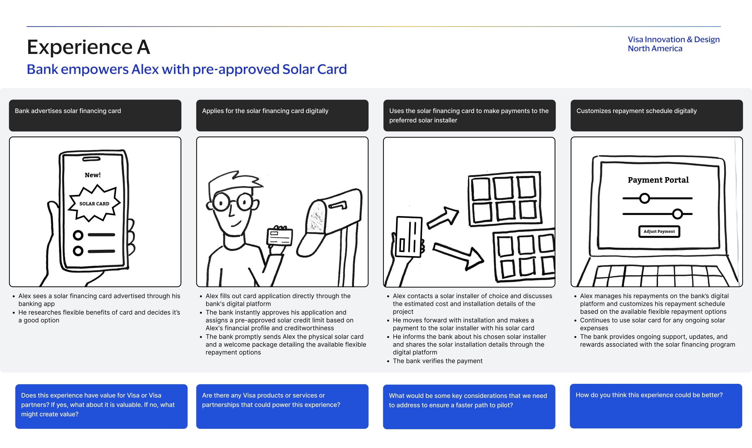 Storyboard for Experience A: a bank advertises a solar financing card, the homeowner applies digitally, pays the installer, and adjusts repayment online