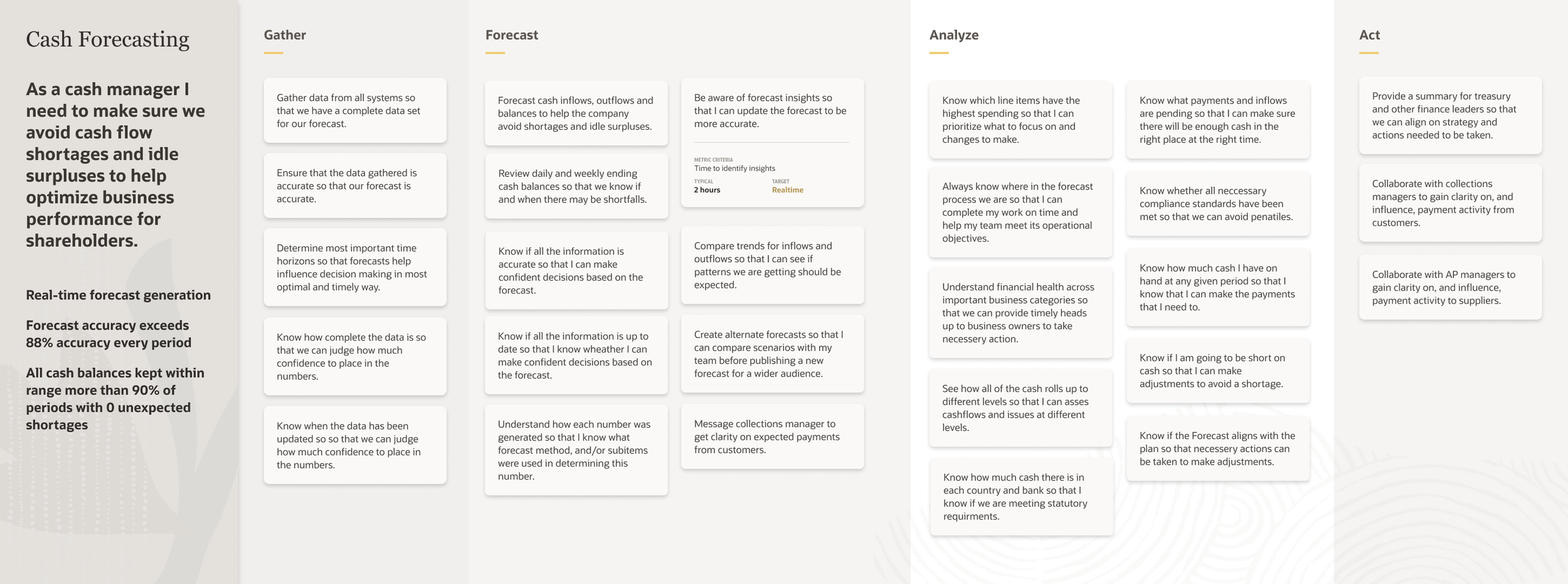 Worked project example pairing user goals with success criteria